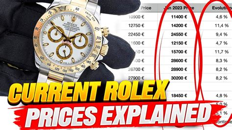 rolex notverkauf|rolex price dropping.